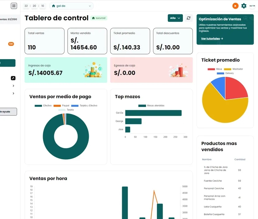 Dashboard de Gal-Da el software para restaurantes gratis